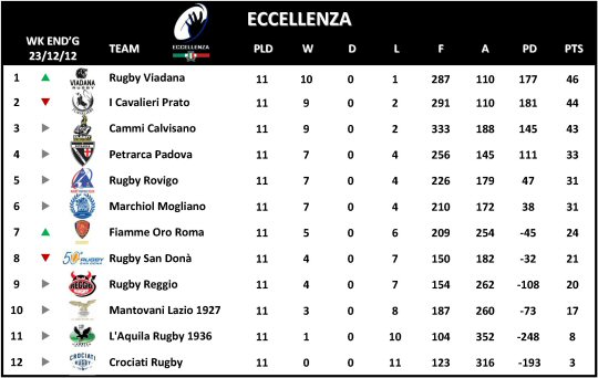 Eccellenza Week 11